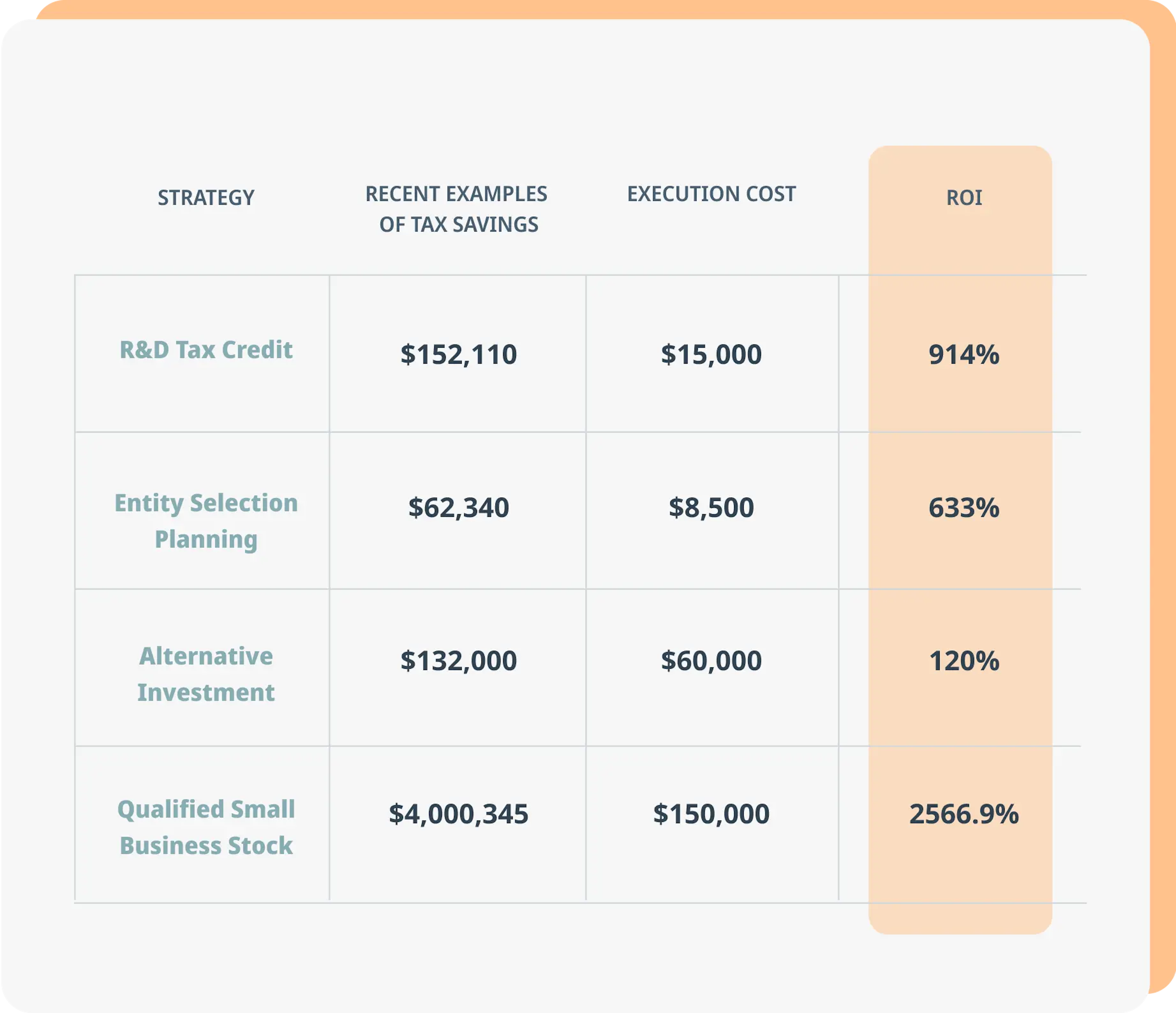 Tax Advisory ROI